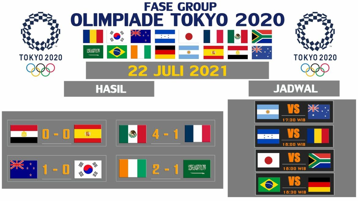 TOKYO 2020 TOKYO OLYMPIC FOOTBALL RESULTS TODAY