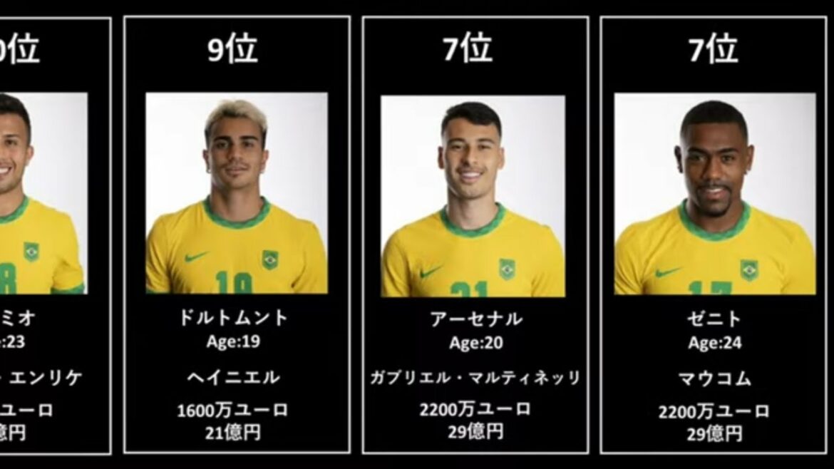 【サッカー王国】東京オリンピック ブラジル代表市場価値ランキング