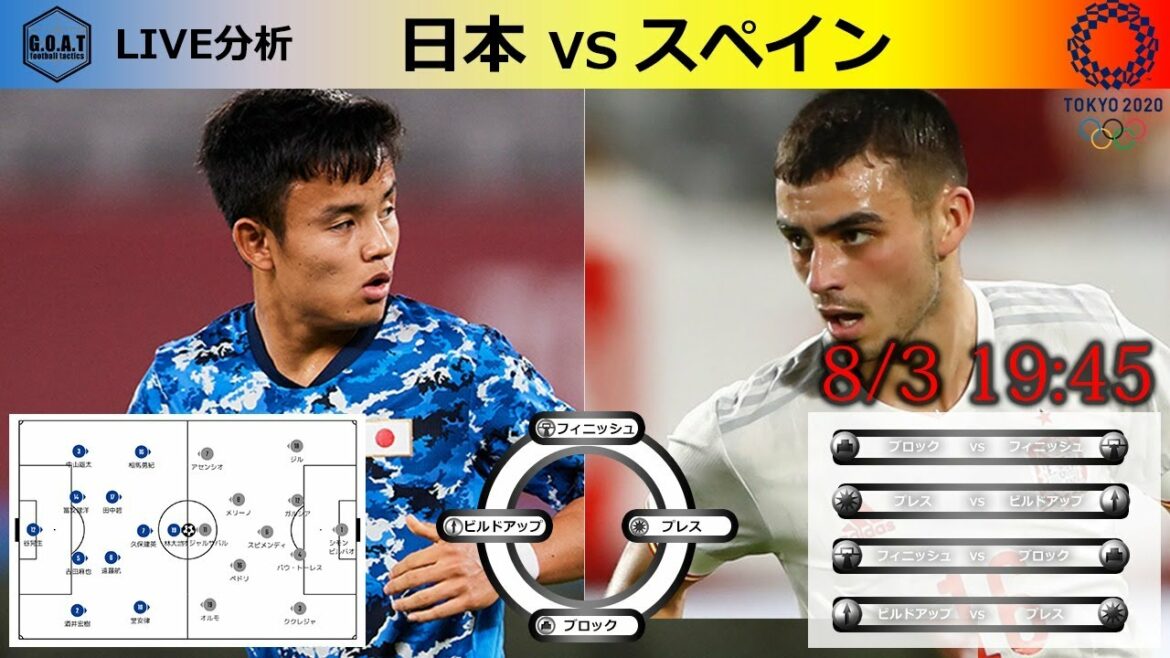 【徹底分析LIVE】日本VSスペイン 東京オリンピック