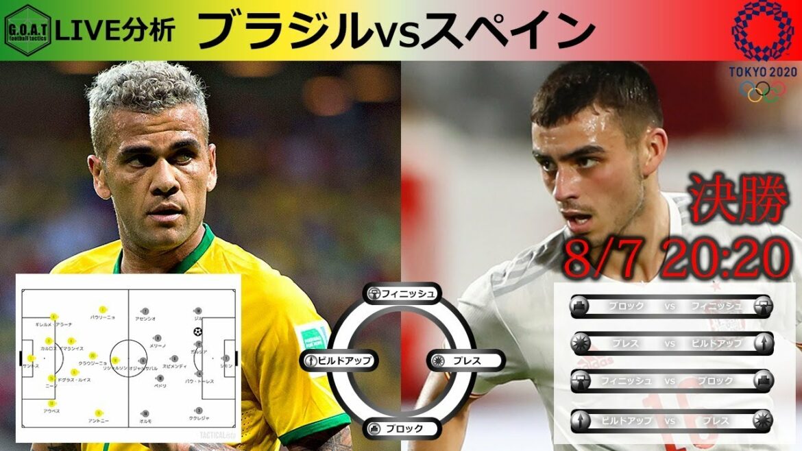 【徹底分析LIVE】ブラジル対スペイン 東京オリンピック決勝