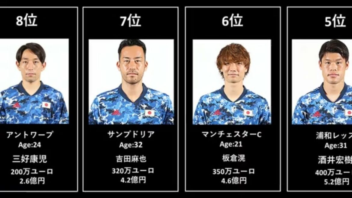 東京オリンピック サッカー日本代表 市場価値ランキング