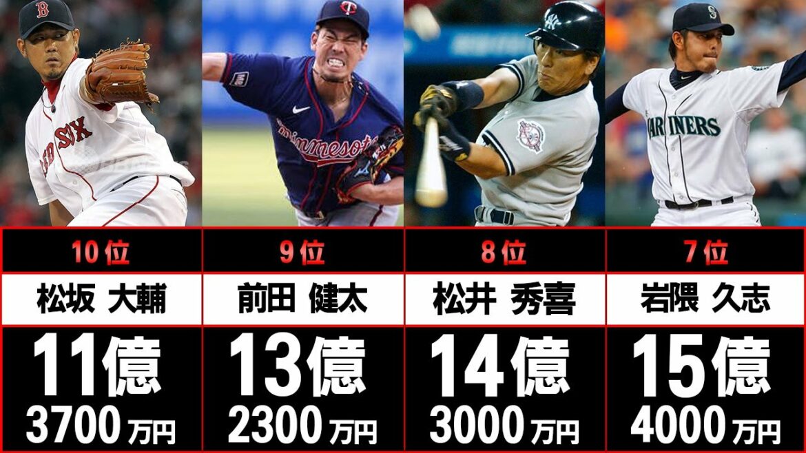 【一攫千金】日本人メジャーリーガー最高年俸ランキング