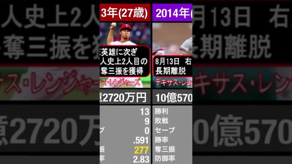 ダルビッシュ有 年俸 成績 推移 生涯年俸 ランキング #shorts
