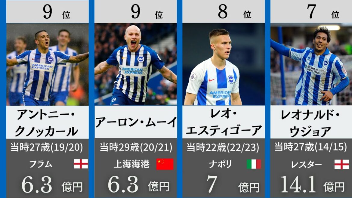 【ブライトン】【三笘薫所属】史上最も利益を出した選手ランキングTOP30【1分30秒で紹介】