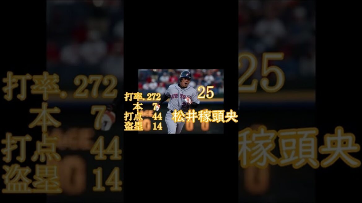 鈴木誠也の一年目の記録はどれくらいだ??教えてくれ――――― #Shorts