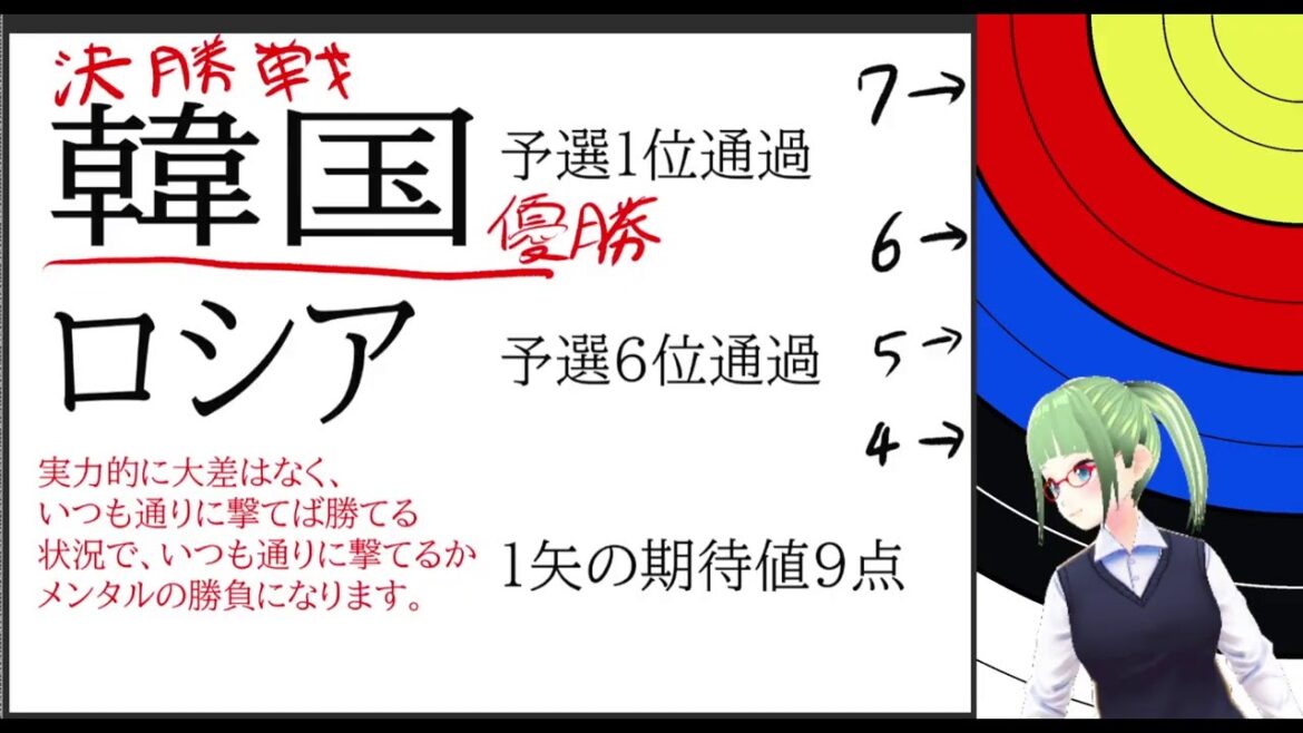 東京オリンピック2020アーチェリー競技の解説配信
