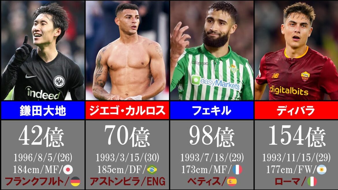 【日本人最高】日本人最高市場価値の鎌田と同じ市場価値の男たち