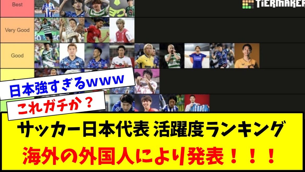 【速報】サッカー日本代表活躍度ランキング、海外の外国人により発表されるwwwwww【サッカースレ】