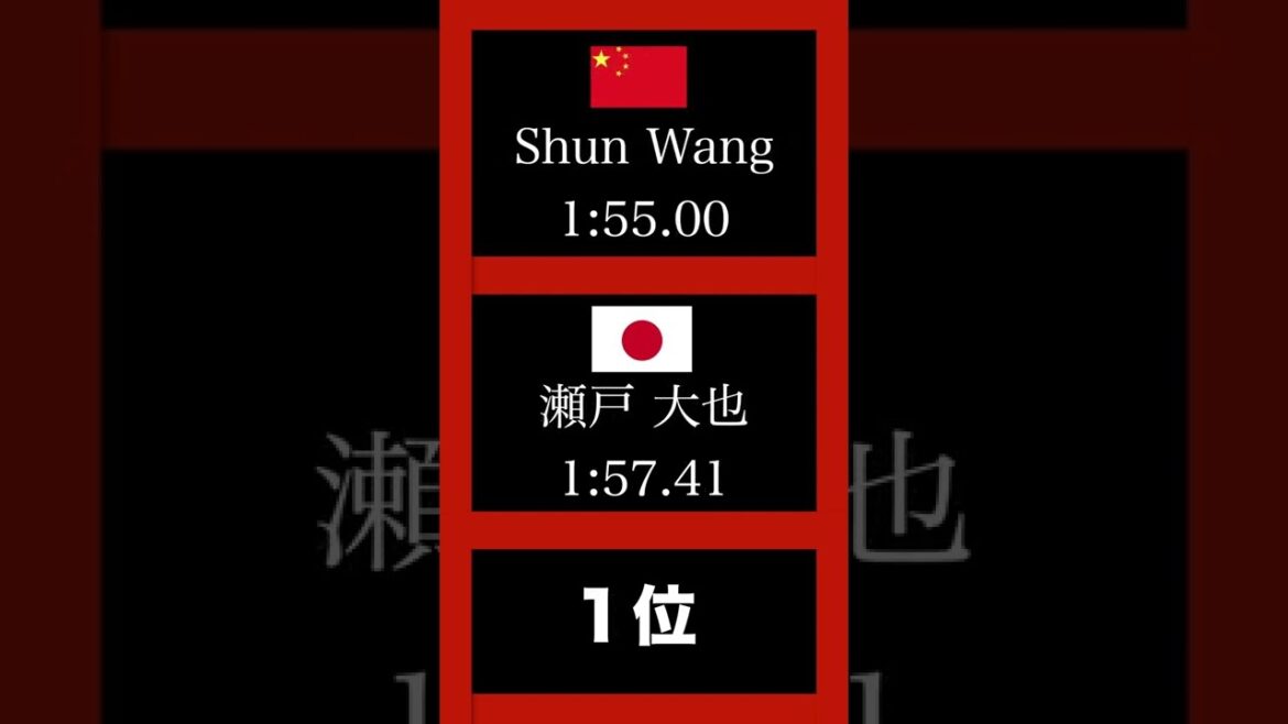200m個人メドレーの日本と世界の差 〜オリンピックと選考会の比較〜【#shorts】