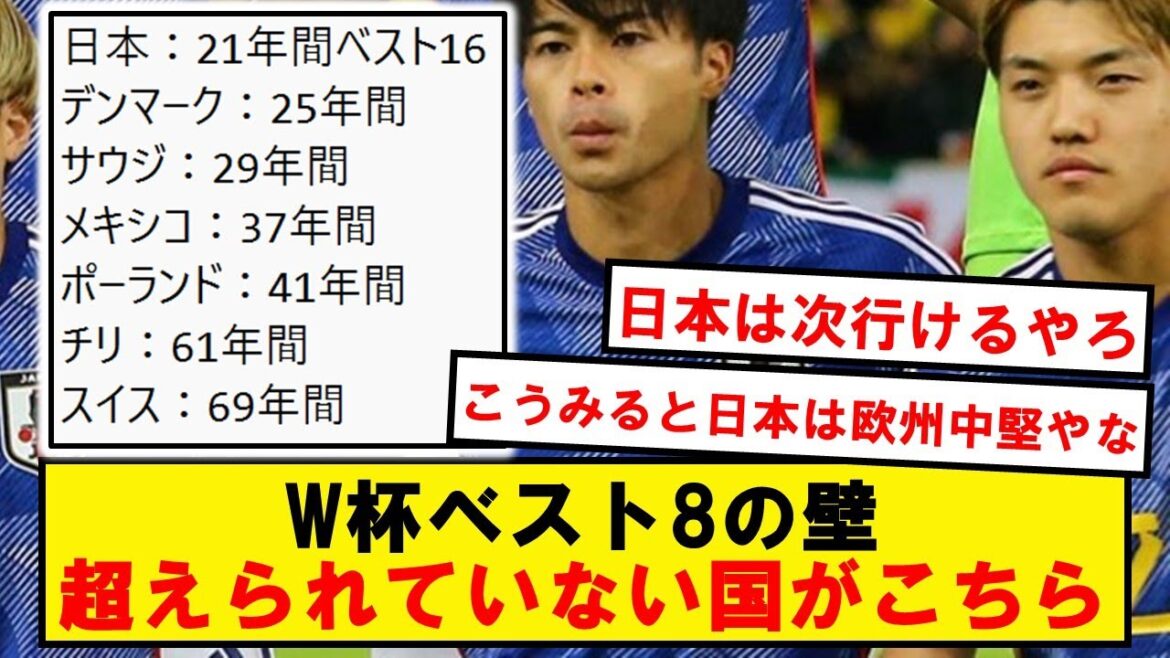 サッカー日本代表、次のW杯でベスト8行けるのかwwwwww