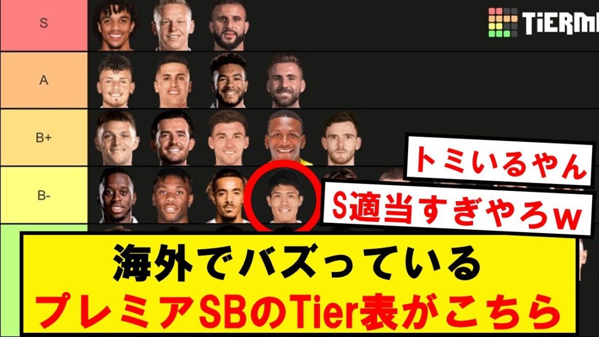 海外でバズっているプレミアSB格付けランキングがこちらです