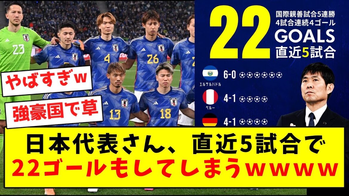 【強豪国】日本代表さん、直近5試合でうっかり22ゴールもしてしまうwwwwwwwwwwwwww
