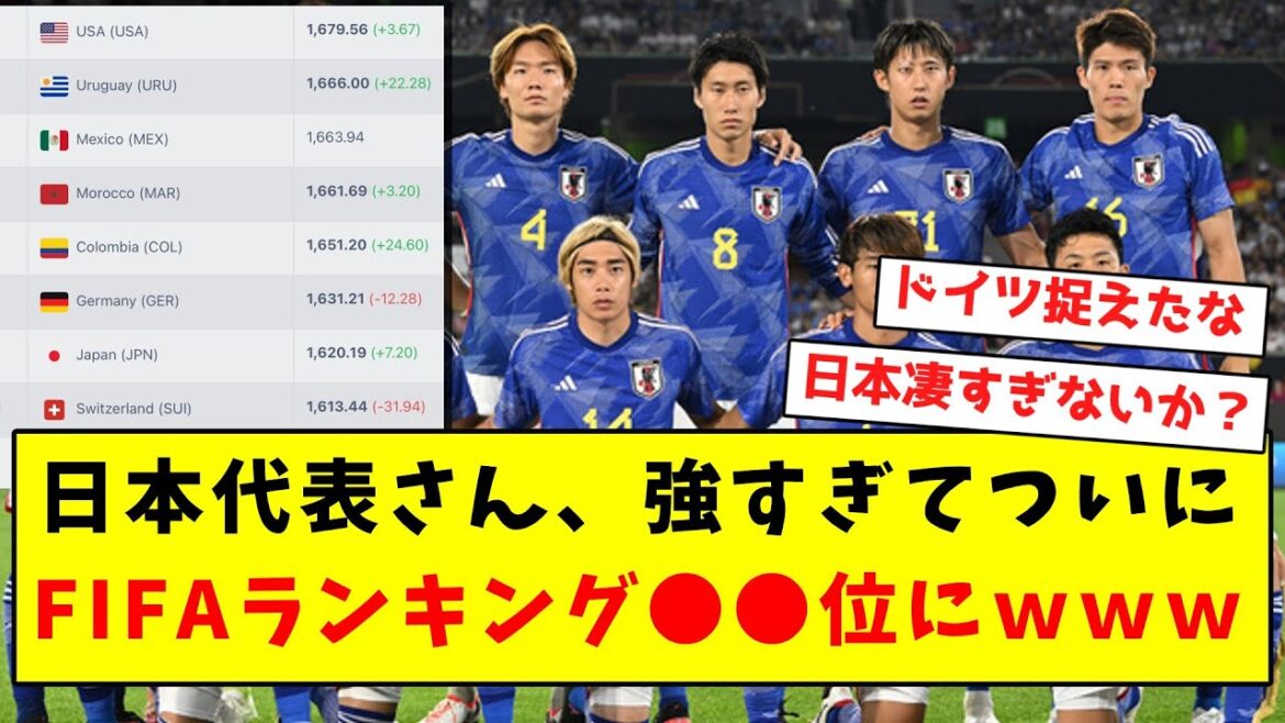 【快挙】日本代表さん、強すぎてついにFIFAランキング●●位にwwwwwwwwwwwwww