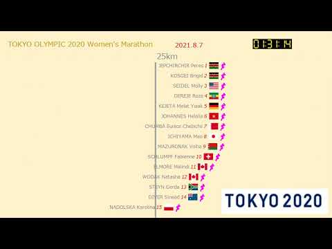 東京オリンピック 女子マラソン 20210807