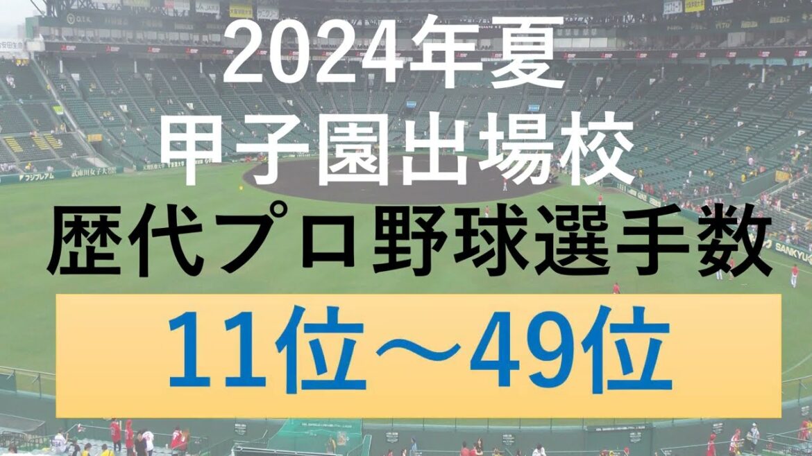 【2024年夏甲子園出場校】歴代プロ野球選手数 11位~49位