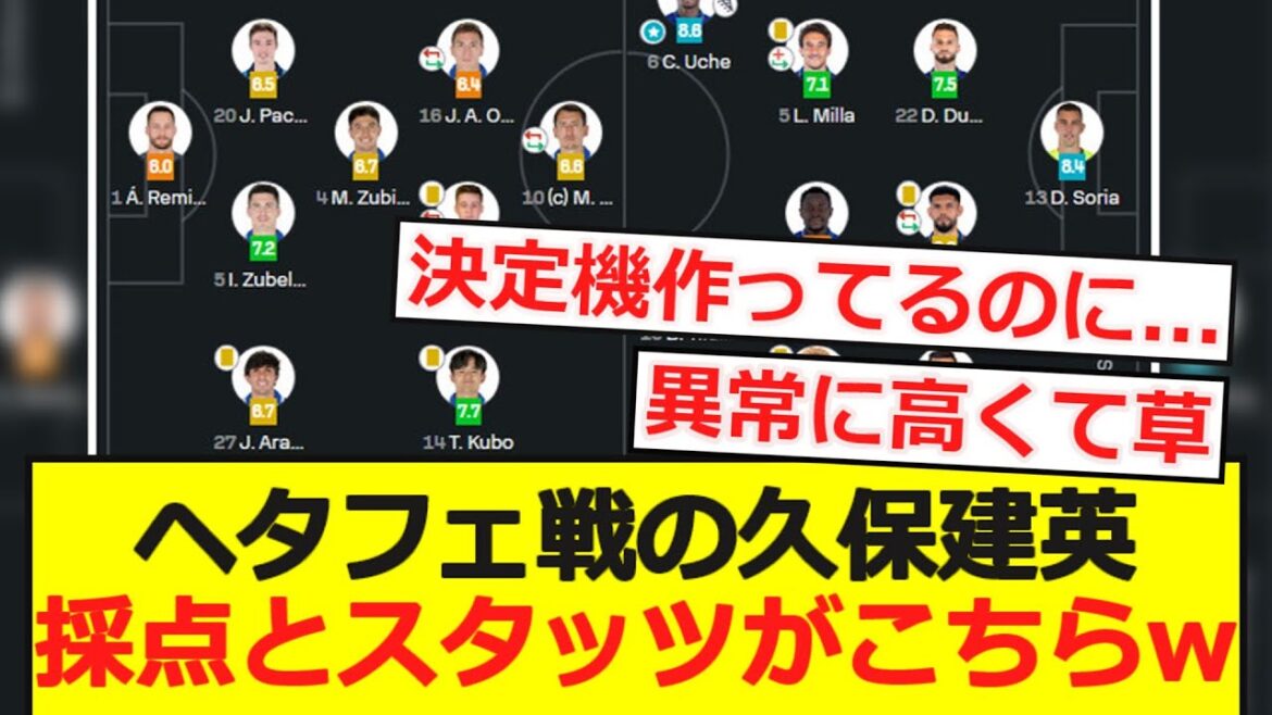 【ラリーガ】ヘタフェ戦の久保建英、採点&スタッツがこちらwwwwwwwwwww