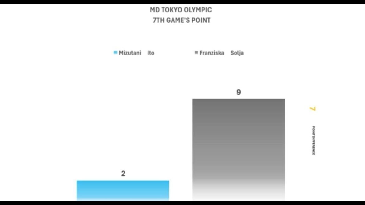 MD 2020オリンピック卓球ハードゲーム