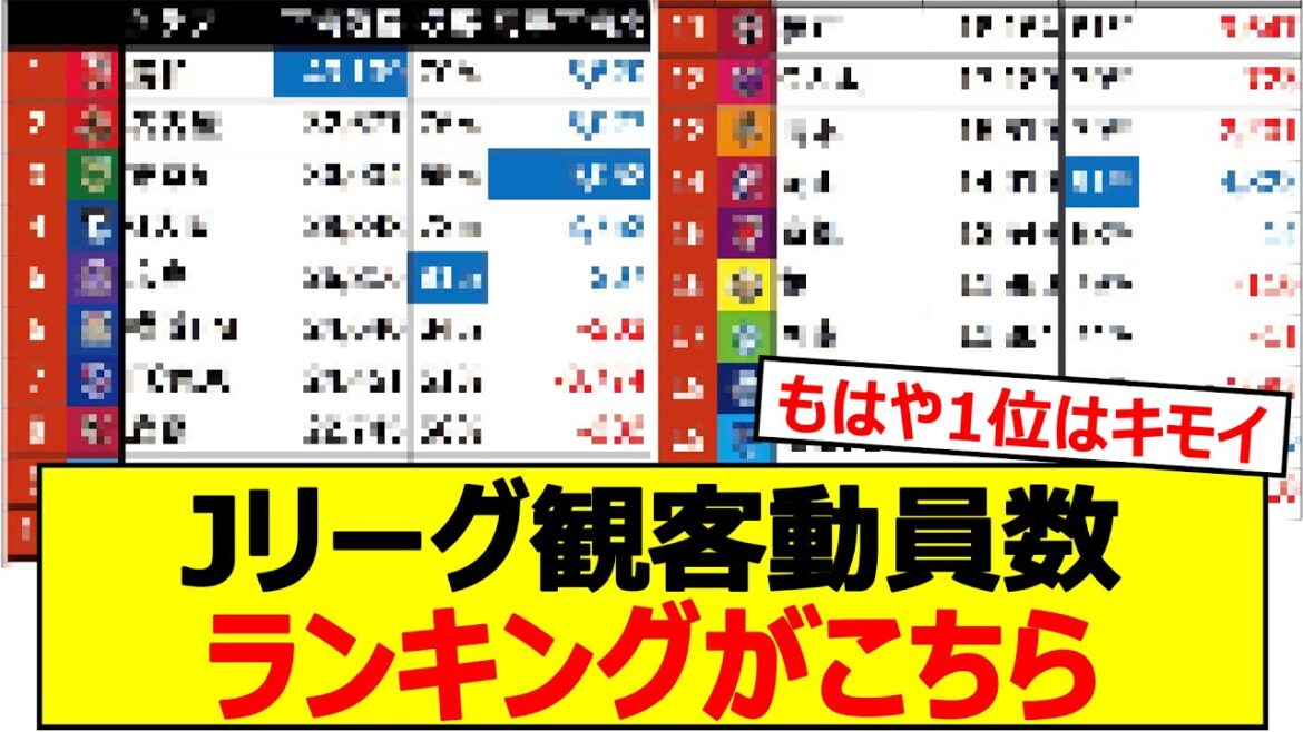 2025 J1リーグ観客動員数第7節までのデータがこちら