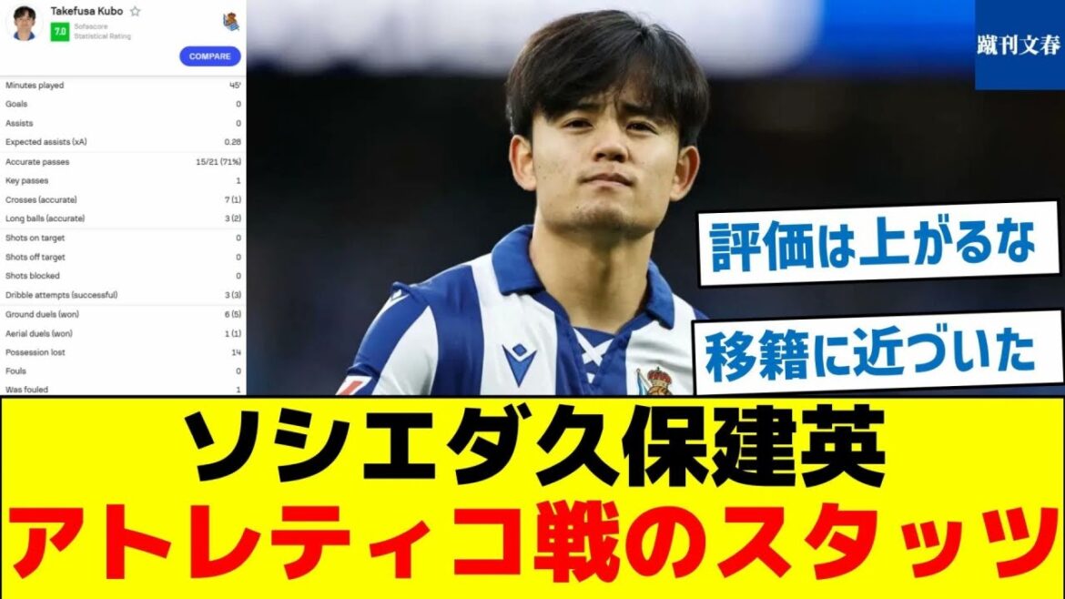 ソシエダ久保建英、アトレティコ戦のスタッツ