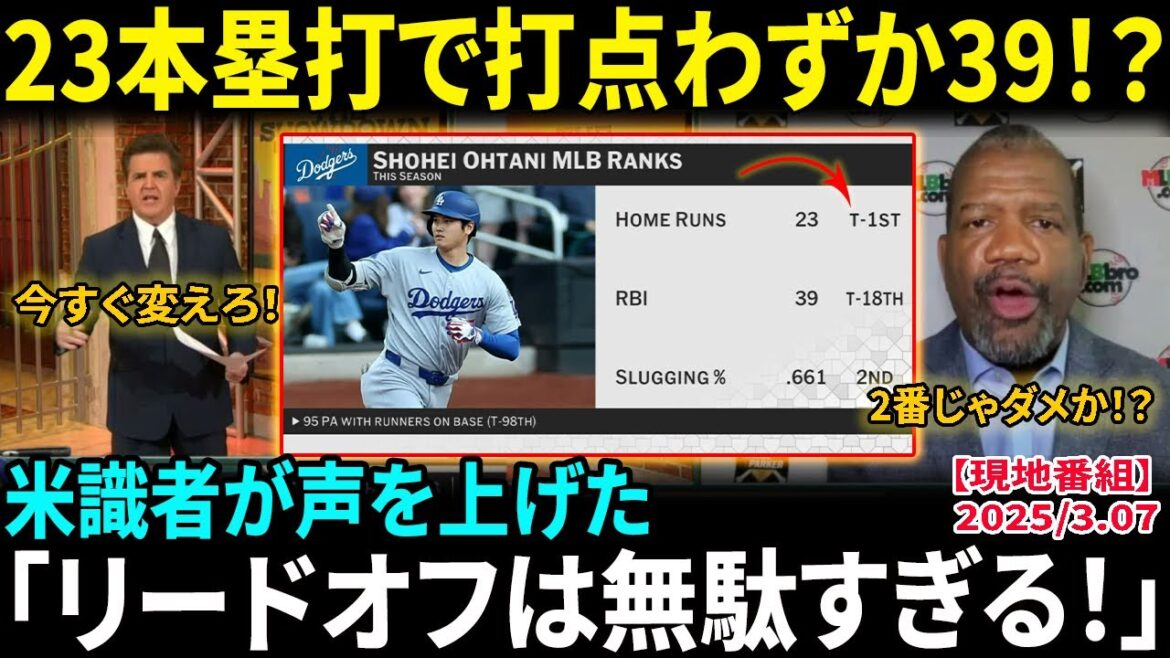 【大谷翔平】23本塁打でわずか39打点に米識者が激怒「リードオフは無駄すぎる!」ロバーツ采配に全米で大論争勃発「なぜ2番にしない?」【海外の反応/MLB/野球】