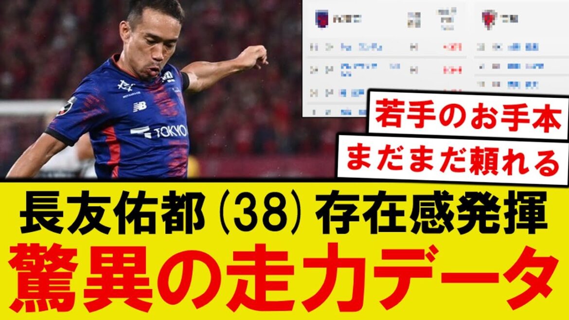 【衝撃】長友佑都(38)、驚異の走力データがこちらwwwww