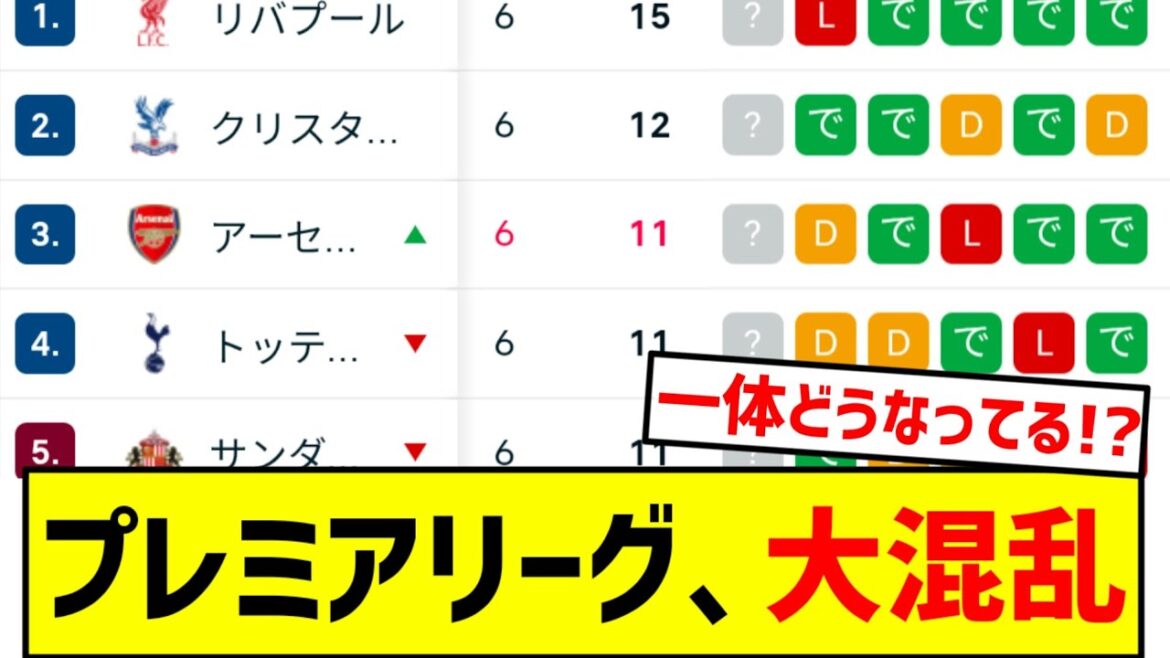 【必見】これがプレミアリーグの真実!