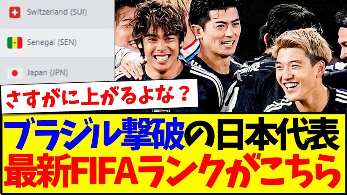 【速報】ブラジル撃破した日本代表の最新FIFAランキングがこちらです!!!