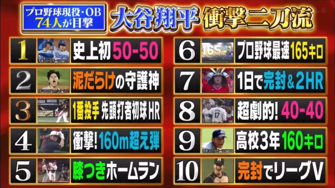 大谷翔平 衝撃の二刀流 漫画を超えた世界