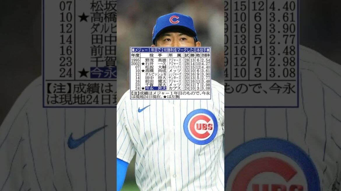 メジャー一年目で…#ダルビッシュ有