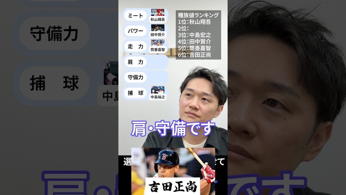 最弱を作れ #パワプロ #プロ野球 #吉田正尚 #秋山翔吾 #鈴木誠也