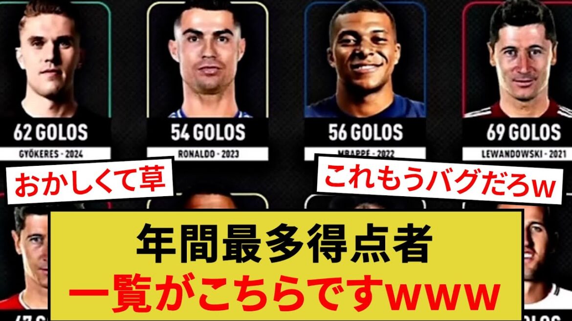 年間最多得点者一覧がこちらですwww