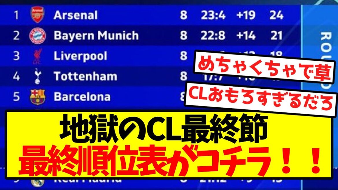 【大波乱】地獄のCL最終節、最終順位表がコチラ！！
