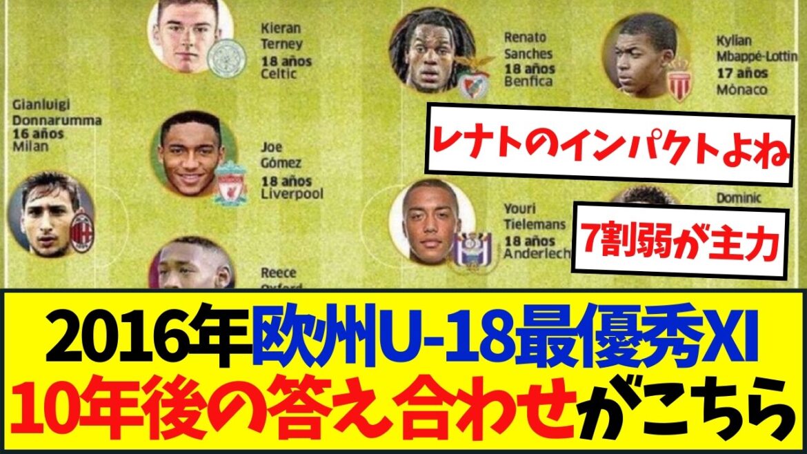 実は黄金世代だった？ 2016年欧州U-18最優秀XI10年後の答え合わせがこちら
