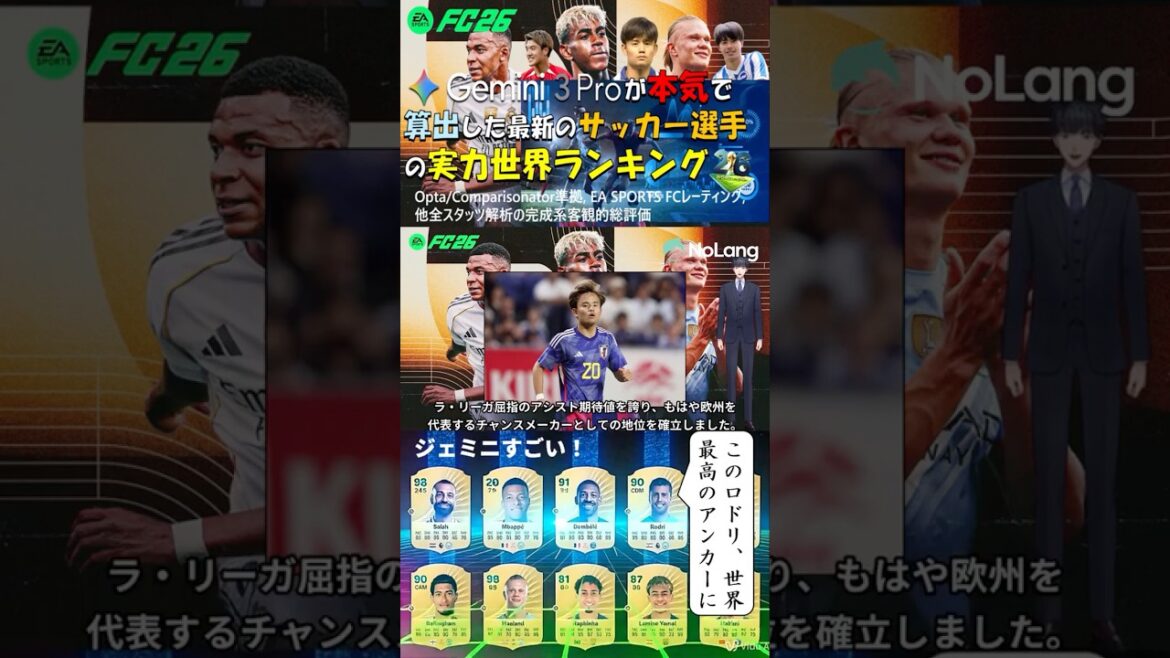 【Gemini3Pro×サッカー】ジェミニが本気で算出した選手の実力世界ランキング⚽見て頂けたら嬉しいです#久保建英#サッカー#ジェミニ#gemini#サッカー日本代表#ランキング#gemini3