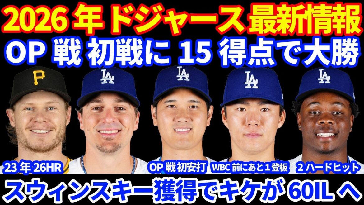 2026年ドジャース最新情報‼️ OP戦初戦大勝💪 大谷翔平OP戦初安打 明日はライブBP登板に変更 山本由伸先発登板 もう1登板あり⚾️ 2023年26HRのスウィンスキー獲得でキケが60IL入り