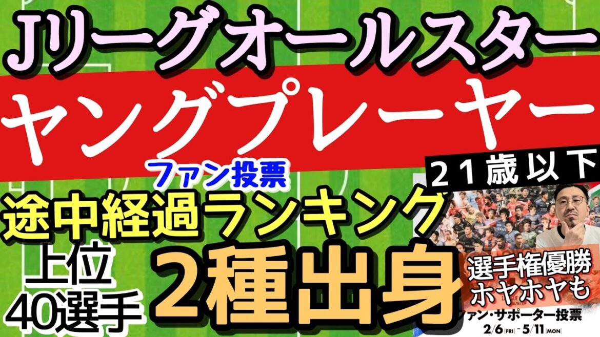 サニブラウン.久保建英の弟！現役高校生も多数！人気のJ1若手は？！