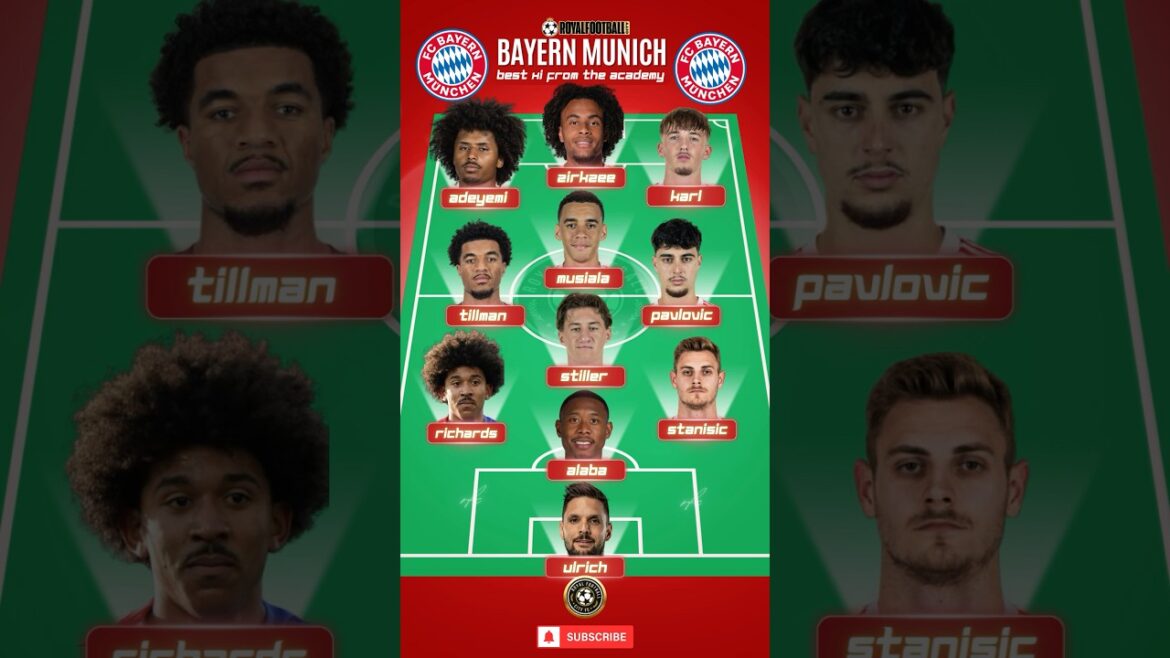 🔥 Bayern Munich Former Academy Players Line-Up Dream Team 🔴⚪ #shorts #bayernmunich #bayern #bestxi