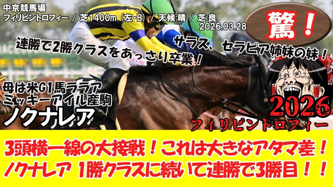 【競馬】 驚き！これは大きなアタマ差！3頭横一線の大接戦！ フィリピントロフィー (2026.03.28・中京12R) 2026 / ノクナレア