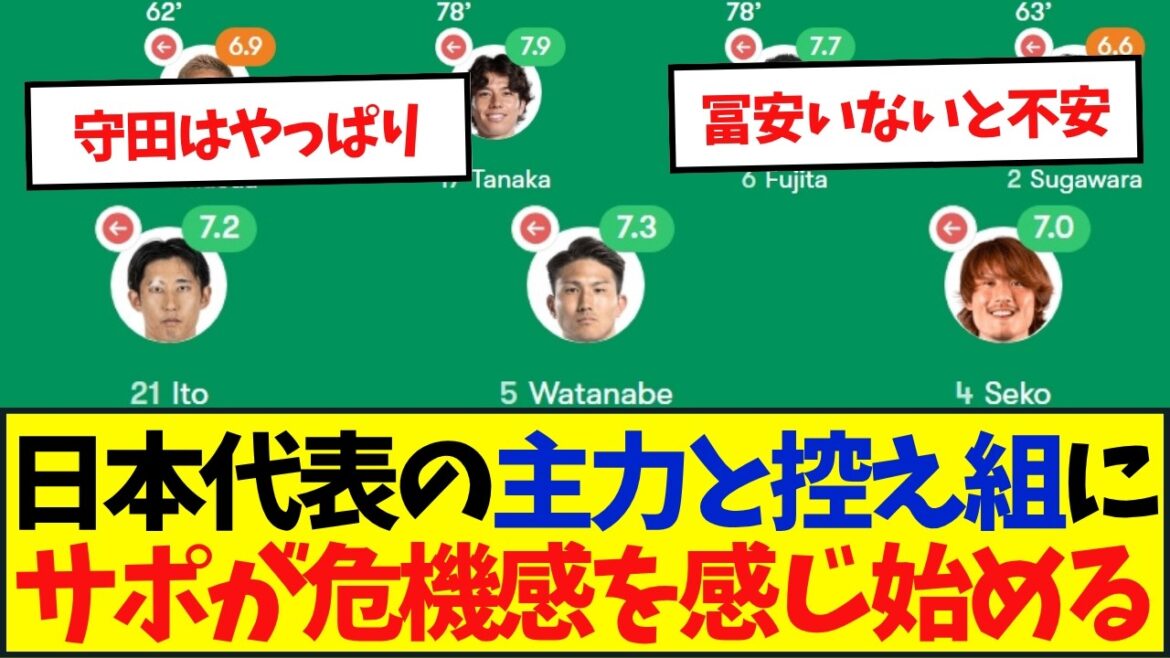森保ジャパン、控え組は崖っぷち！？