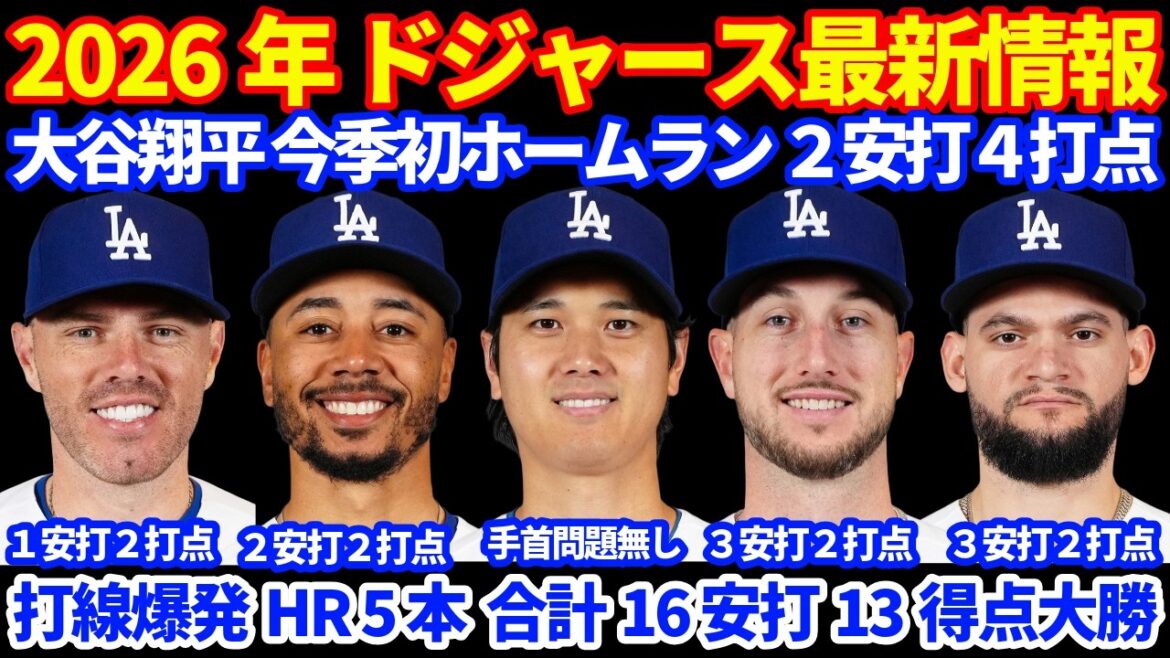 2026年ドジャース最新情報‼️ 大谷翔平 今季初ホームラン 2安打4打点🚀 手首は問題無し👍 チーム合計5HR 打線爆発16安打13得点で大勝💪 シーハン平均球速低下も怪我では無い