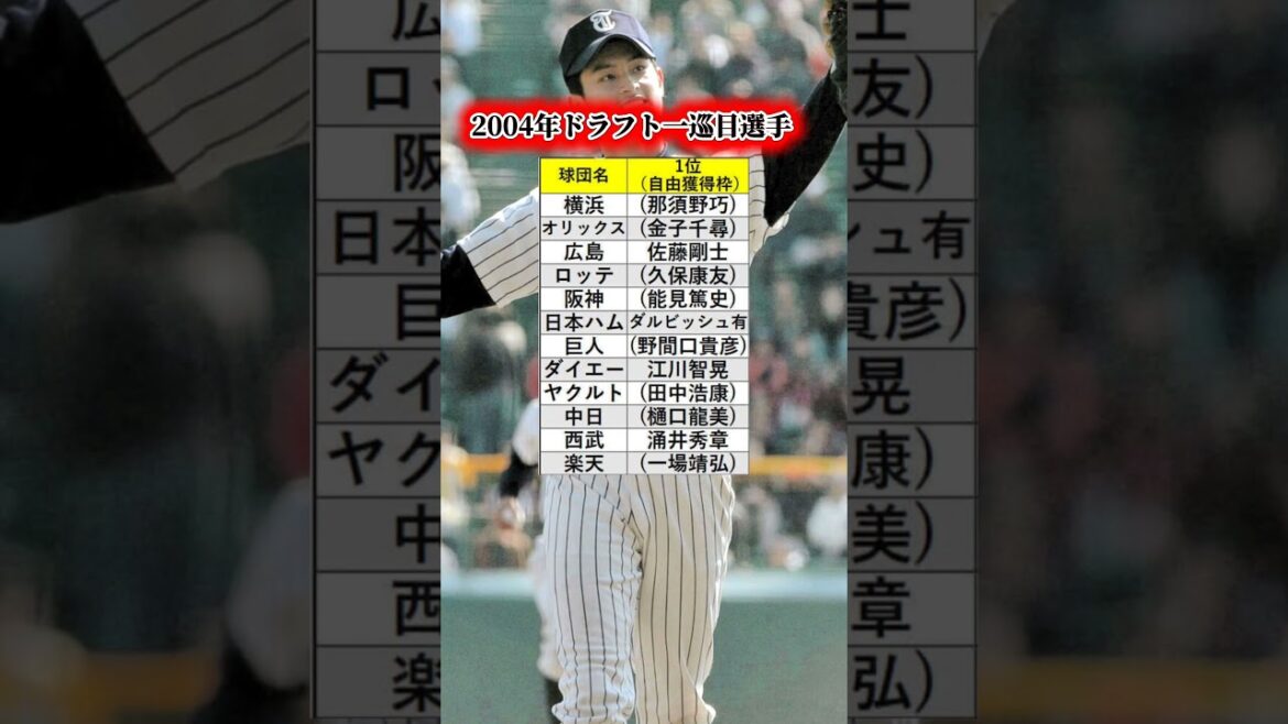 2004年ドラフト#ダルビッシュ有