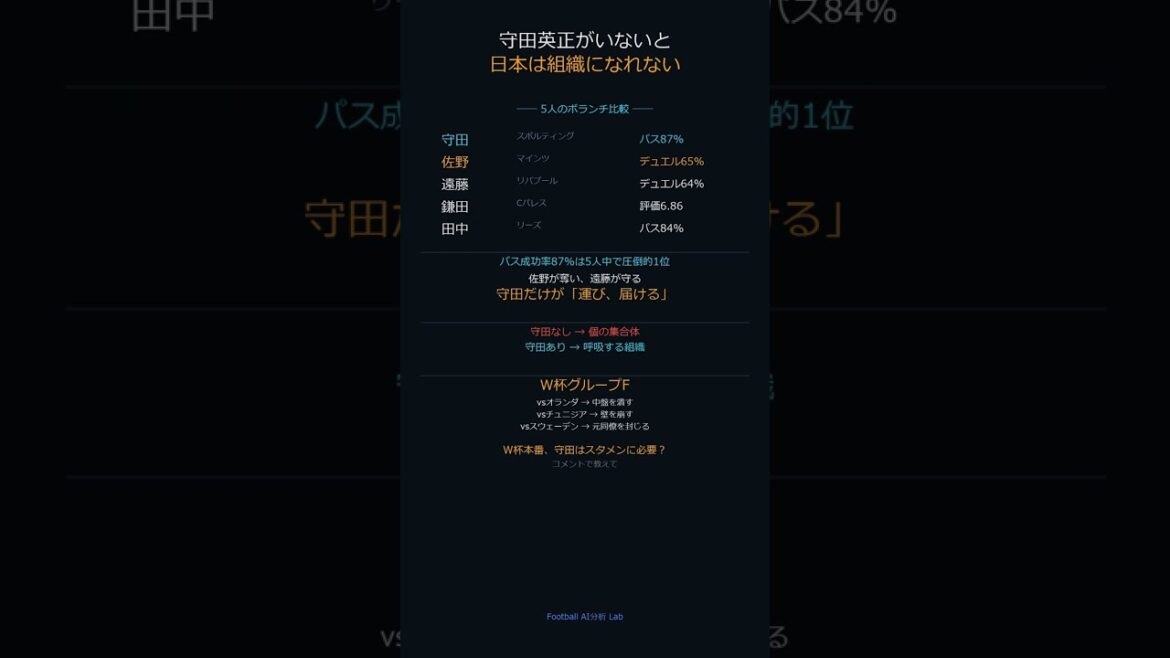 【日本代表】守田英正が日本代表に必要な理由 #Shorts