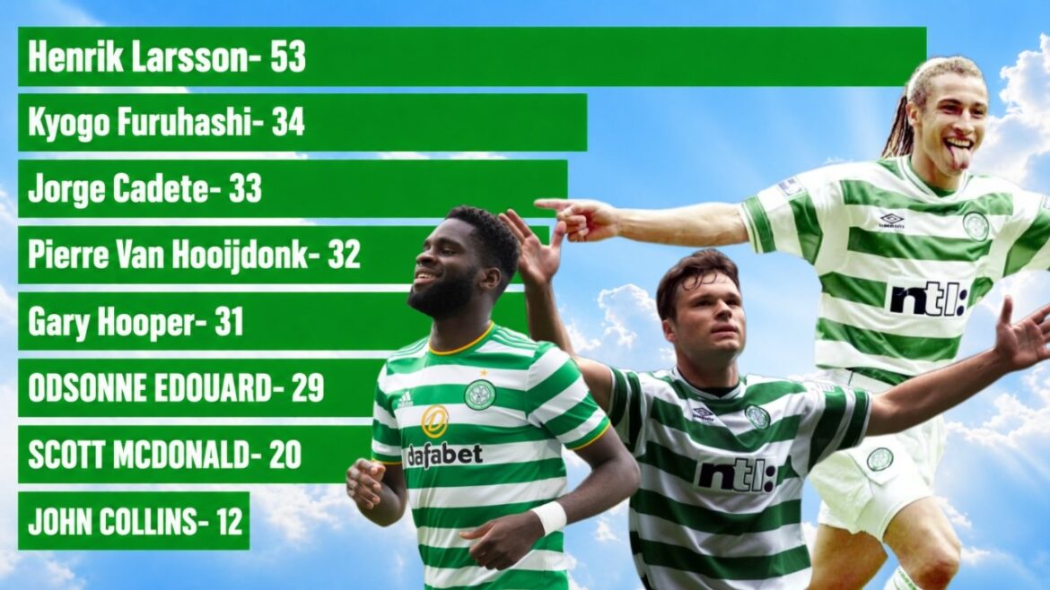 EVERY Celtic Top Goalscorer in ORDER!