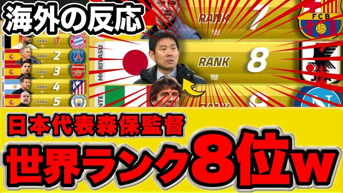 【海外の反応】森保監督が世界８位！？海外民が作ったランキングにみんなの反応は…