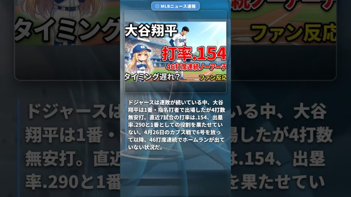 大谷翔平、1番打者固守も打率.154。ロバーツ監督『タイミング遅れ』と指摘。ベッツ復帰でドジャース打線は変わるか? #Shorts