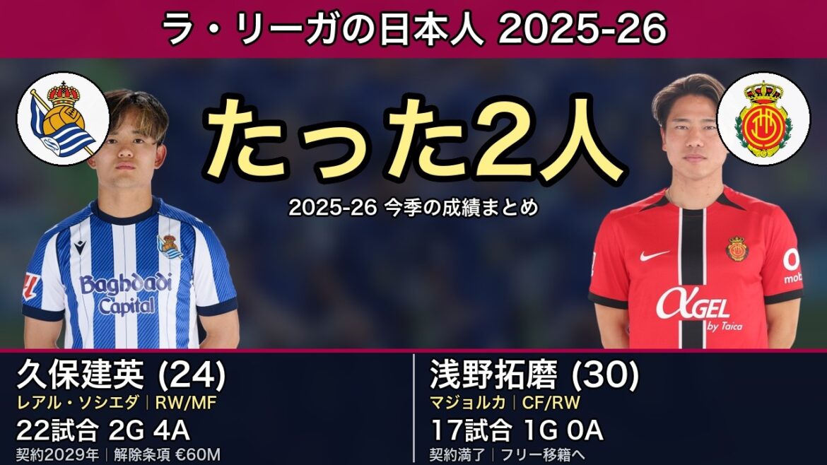 2025-26 ラ・リーガの日本人 久保建英と浅野拓磨
