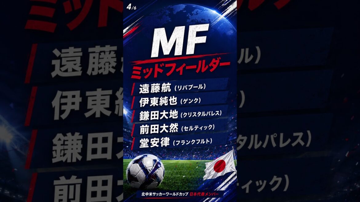 北中米サッカーワールドカップ日本代表メンバー発表
