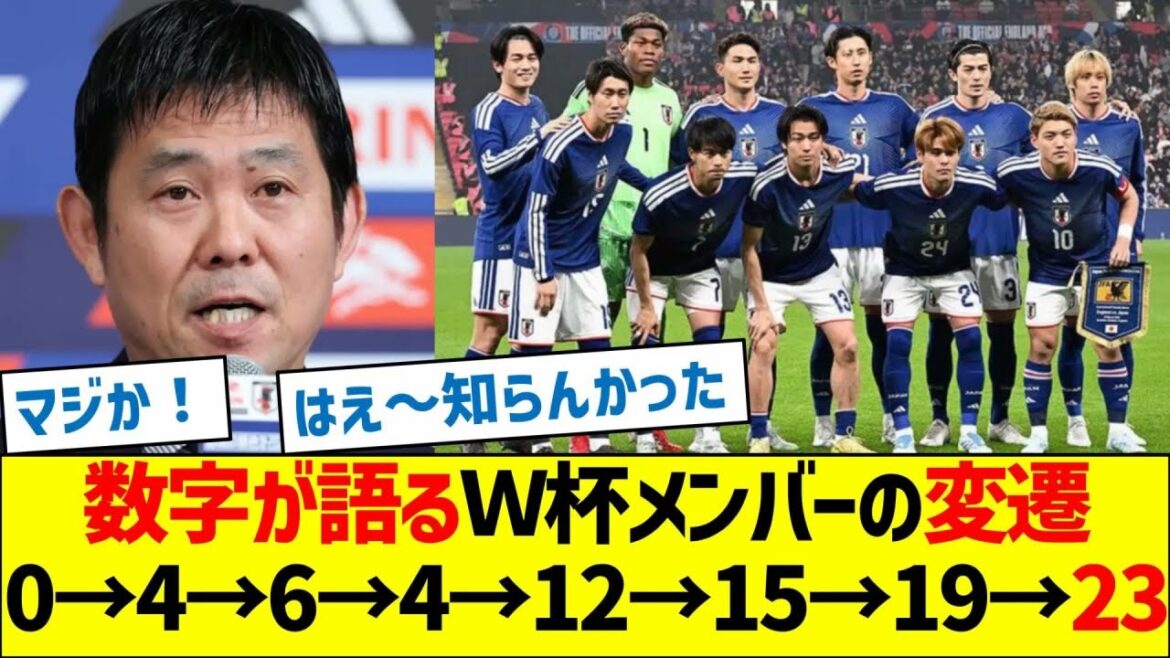 数字が語るＷ杯メンバーの変遷　0→4→6→4→12→15→19→23