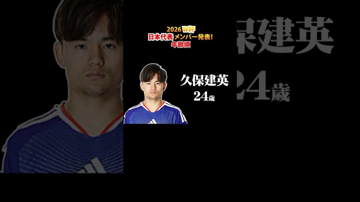 【森保ジャパン】W杯日本代表メンバー発表【年齢順】#shorts