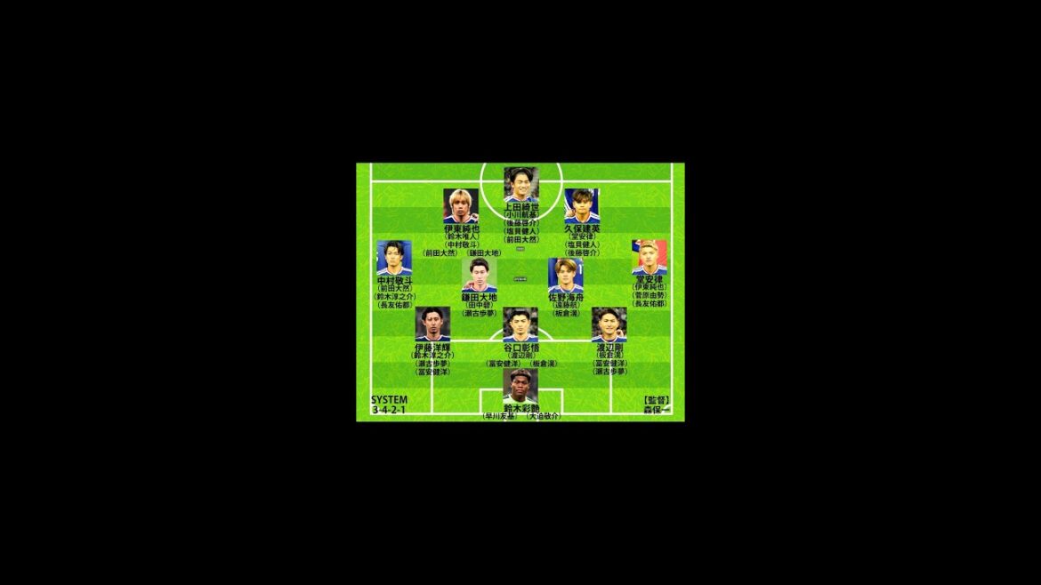 日本代表W杯予想布陣右WB編 堂安律と伊東純也の共存に現実味